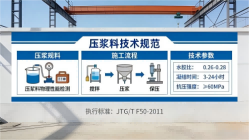 南漳本地工厂讲解：说一遍公路压浆料和铁路压浆料的区别