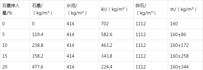 南漳防静电水泥砂浆怎么做(附配比及施工方法)